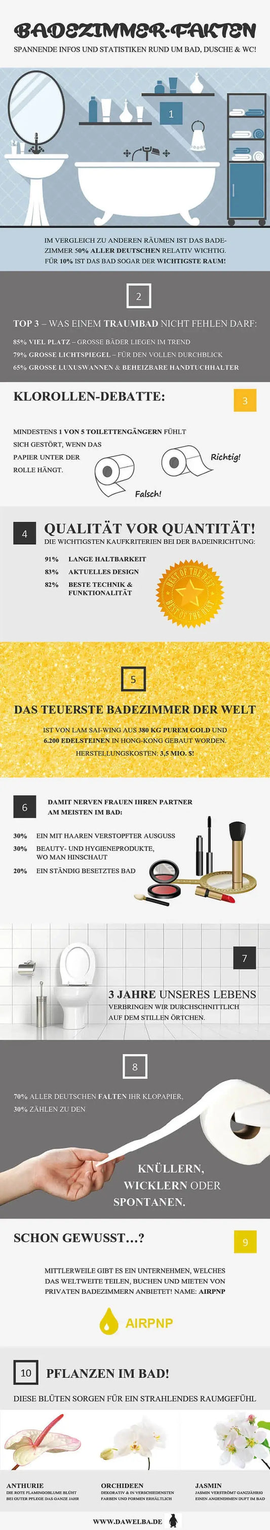 Interessante & lustige Badezimmer Fakten