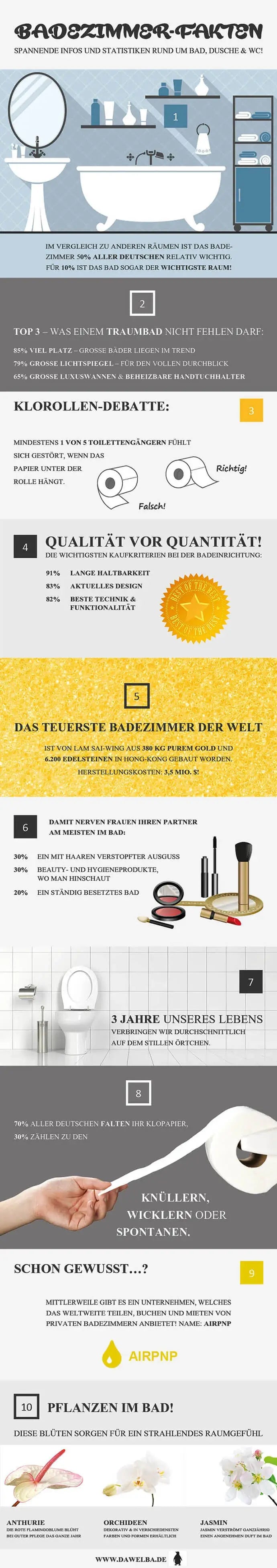 Lustige Fakten über das Dawelba Badezimmer – interessante und unterhaltsame Informationen rund um Badewannenabdeckungen und Badezimmerzubehör